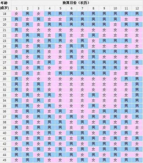 2022清宫表生男生女图真准呀！附姐妹经验分享